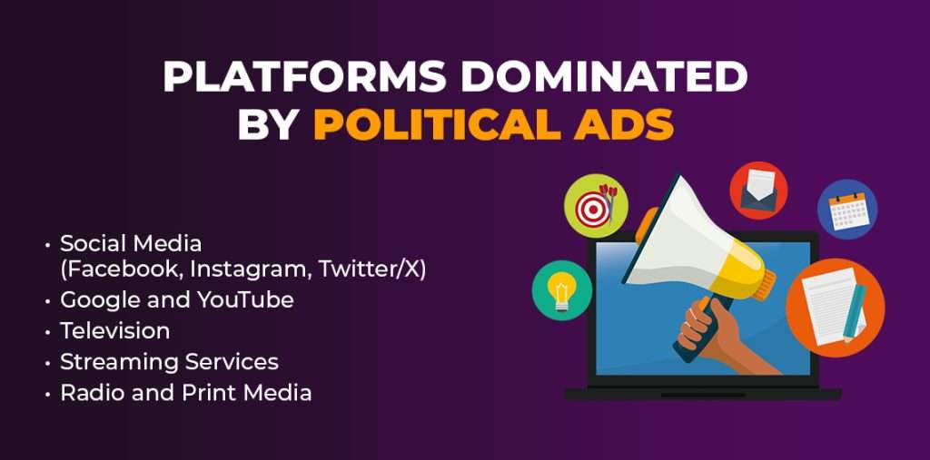 What are the Platforms Dominated by Political ads?