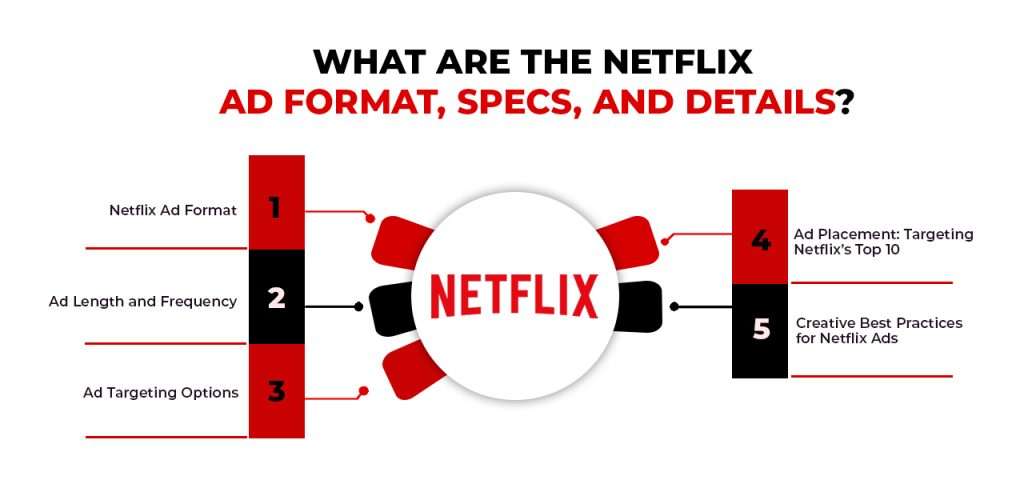 Netflix ads format, specifics. details 