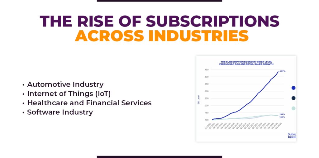 The Rise of Subscription-Based Model Across Industries