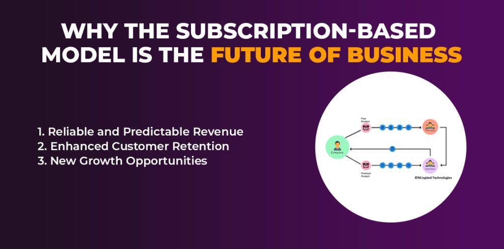 Why the Subscription-Based Model is the Future of Business