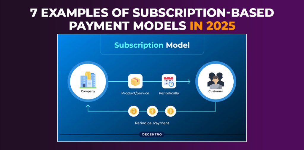 7 Examples of Subscription-Based Payment Models in 2025