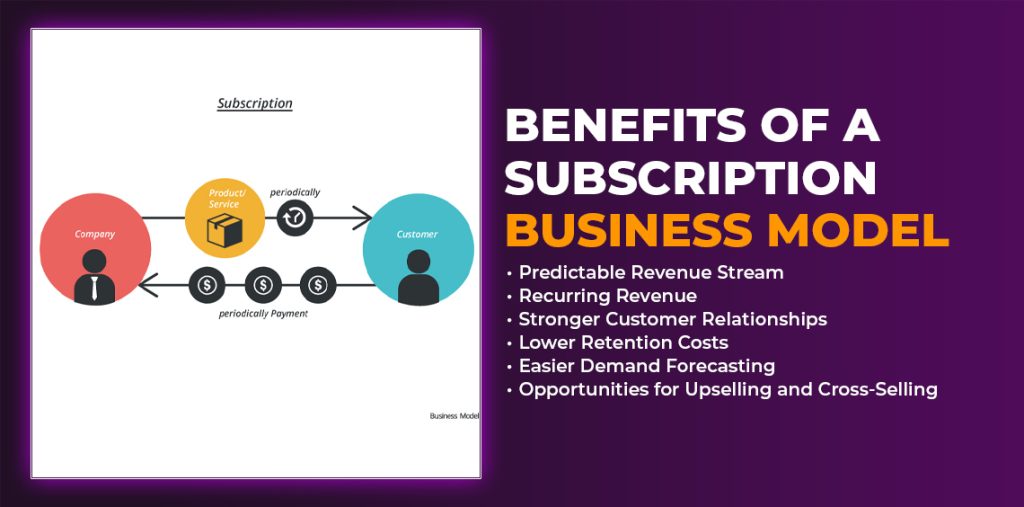 Benefits of a Subscription Business Model
