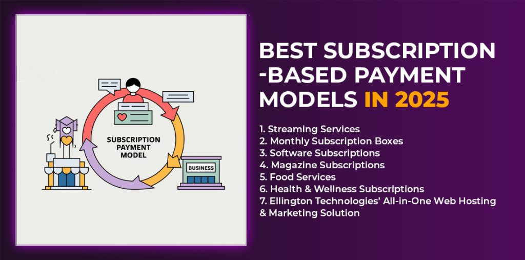 Best Subscription-Based Payment Models in 2025
