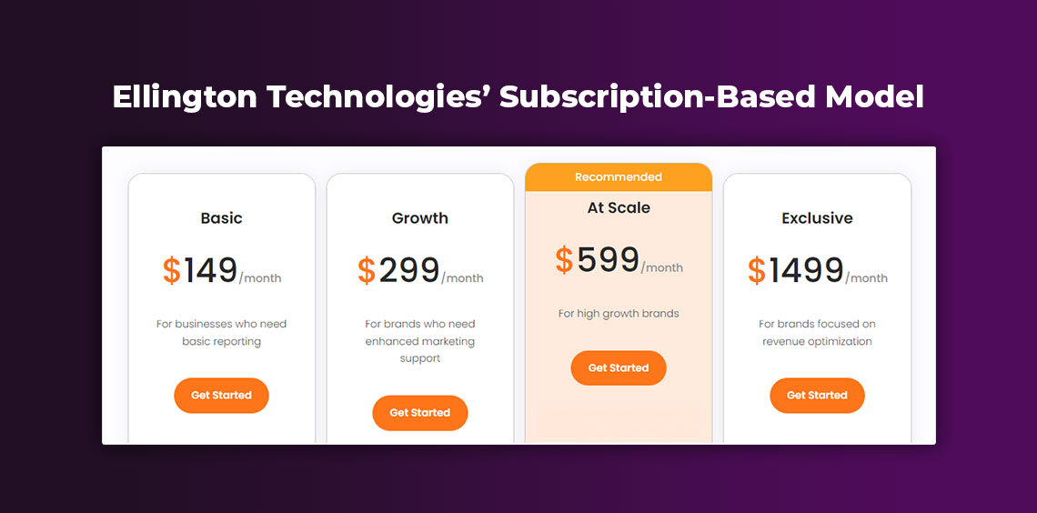 7 Examples of Subscription-Based Payment Models in 2025