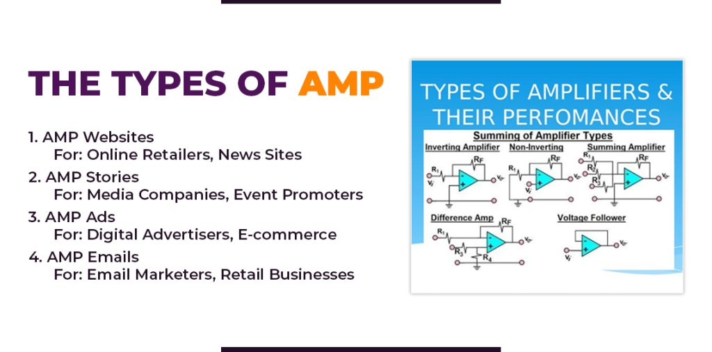 The Types of AMP
