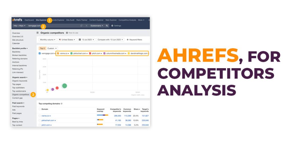 Ahrefs, for finding the most relevant keywords