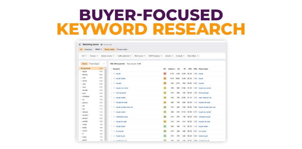 Conduct Buyer-Focused Keyword Research
