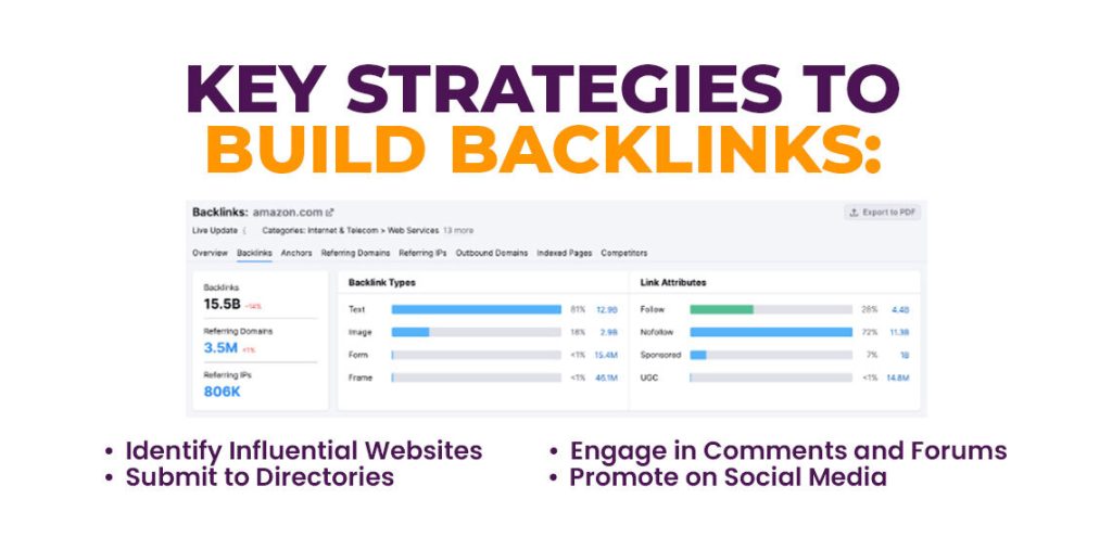 Backlinks