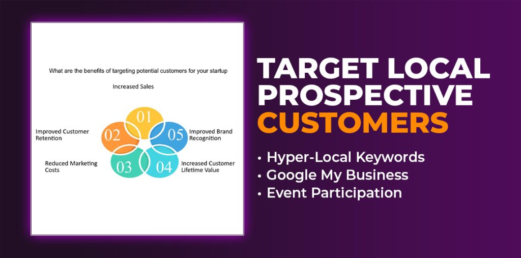 Target Local Prospective Customers
