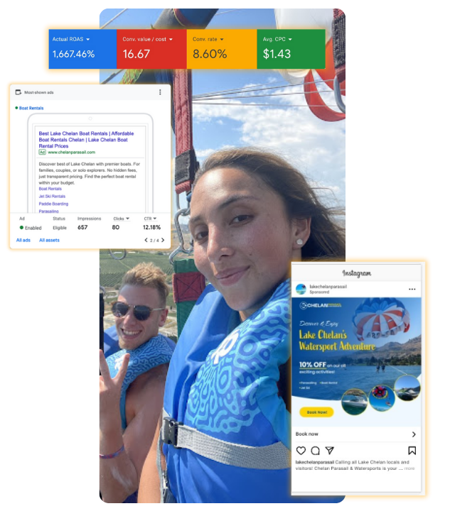 indexic-chelan-parasail-results (1)